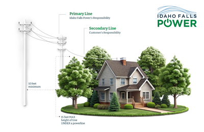drawing example of line maintenance