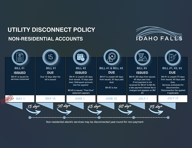 Example Chart of a delinquent account for commercial